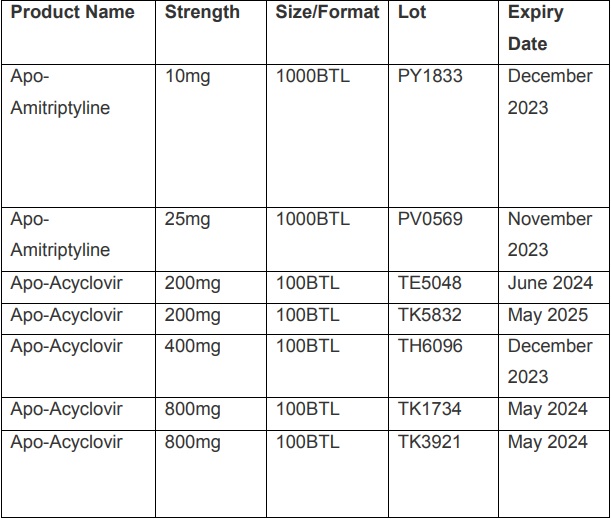 Health Ministry advises of Apotex recall 103.1 FM