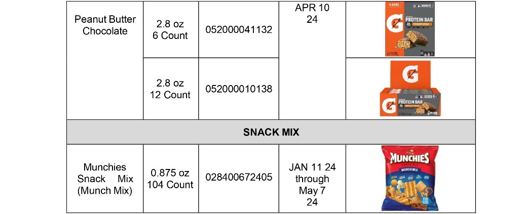 Quaker Oats expands December product recall over Salmonella contamination