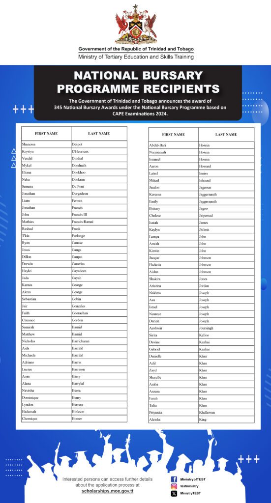 Bursary recipients 2024 to 2025 02