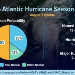 Above-normal storm season still likely