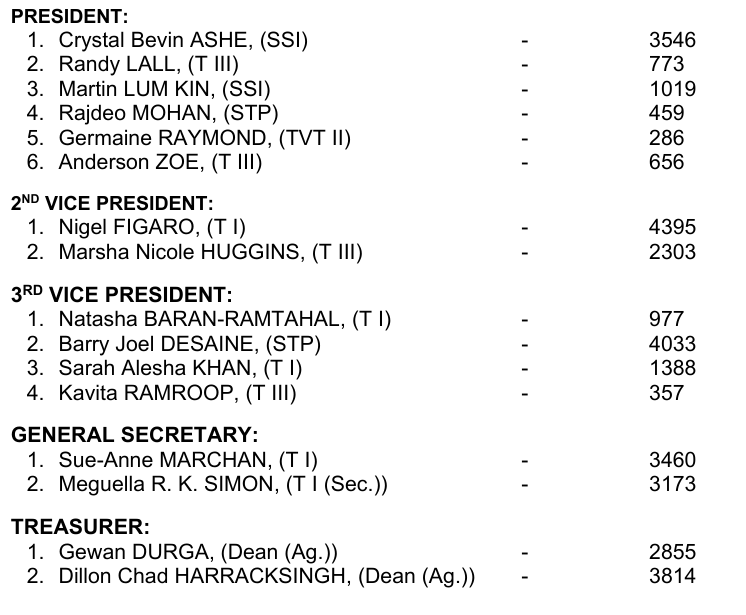 TTUTA results 151025