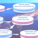 T&T Revitalization Blueprint launched