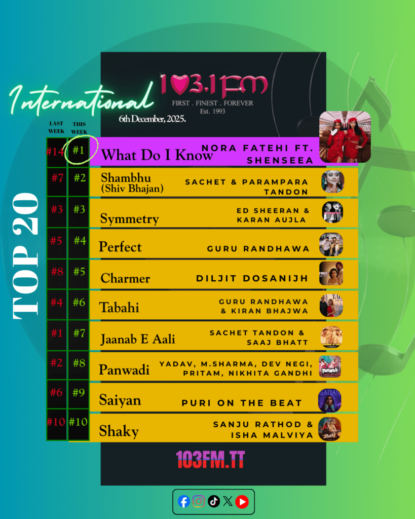 International 6 dec. 2025