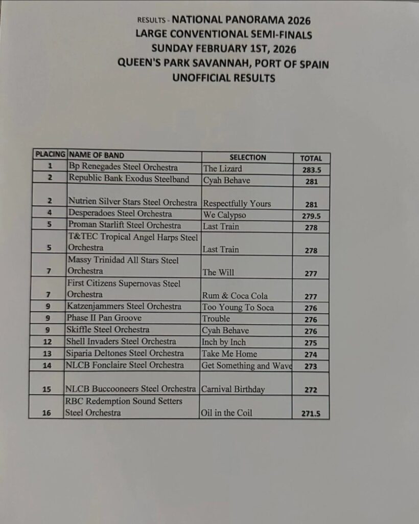 Pan Semis results large