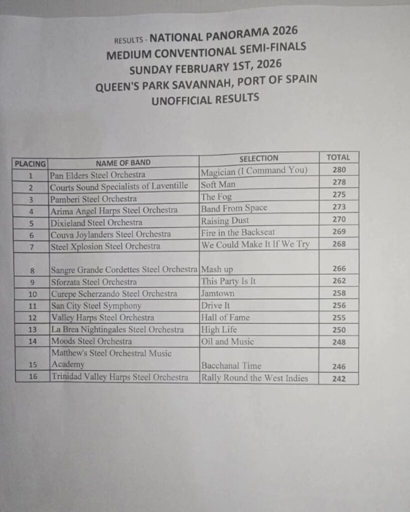 Pan Semis results medium