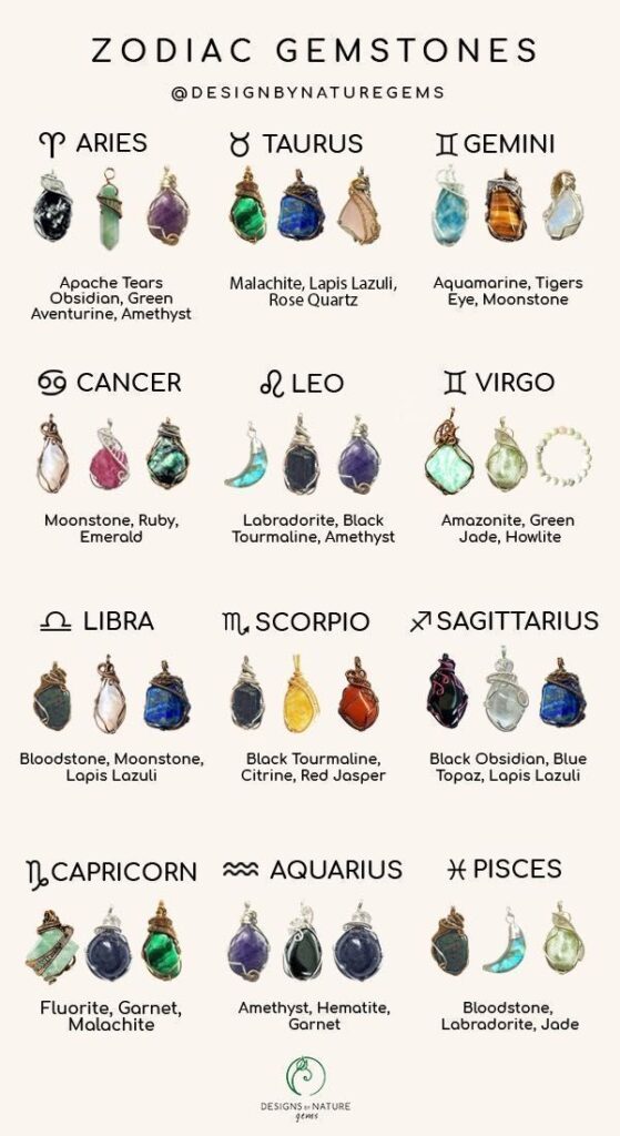 Zodiac sign gemstones list | Gemstones zodiac signs