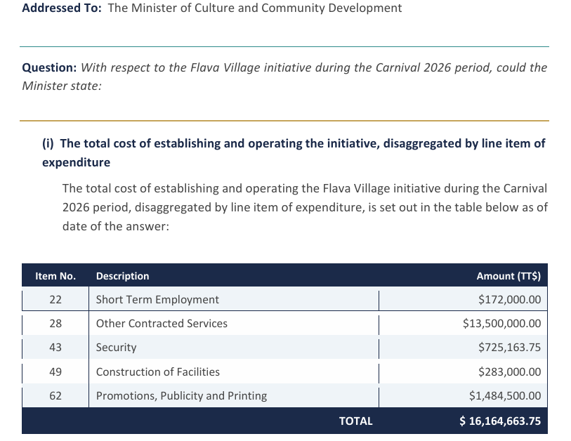 Flava Village 2026 cost