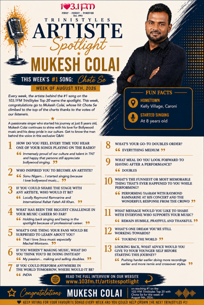Artiste Spotlight Mukesh Colai